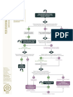 Peer Review Manipulation After Publication Cope Flowchart