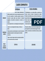 Cuadro Comparativo Escuela Keynesiana y Neoliberal