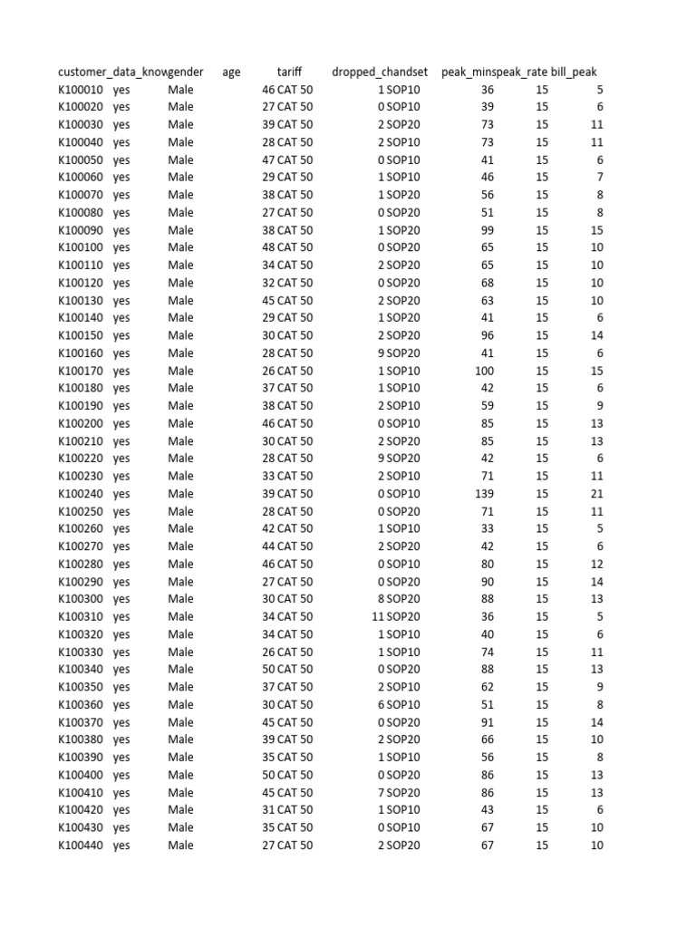 Telco x Modeling Data | PDF