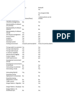 Middleware Tools Comparisons