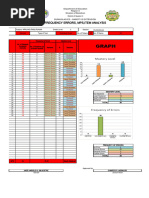 4in1 Template Item Analysis With MPS Mastery Level Frequency GRADE1 Second Dumasilag