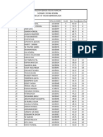 Result of Vigyan Abhiksha 2024 Viii