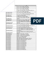 RCOM Consumables Master List