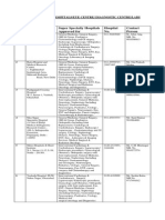 Consolidated List of NDMC Hospital