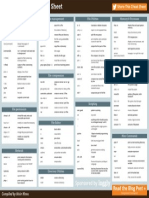 Linux Cheat Sheet Sponsored by Loggly