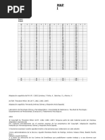 Inventario de Personalidad para Jovenes de TH Millon MAPI