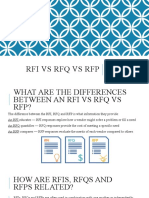 RFI Vs RFQ Vs RFP