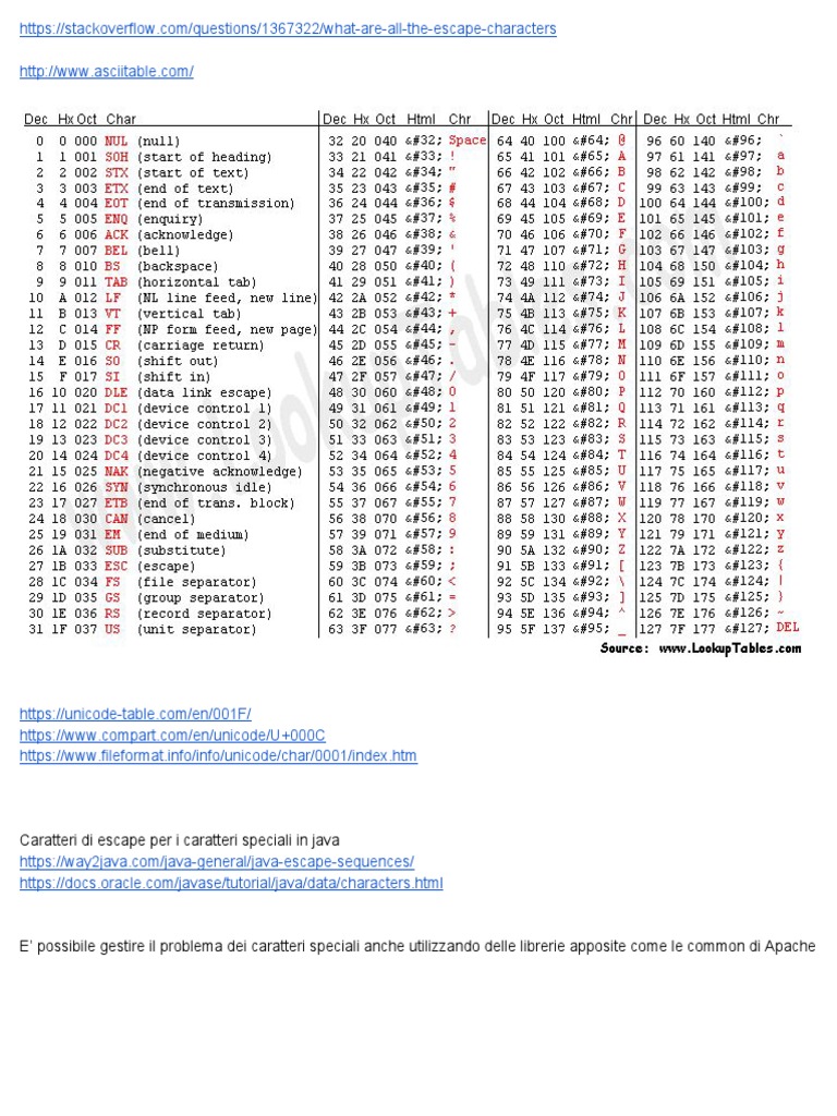 ASCII Table Unicode Per Tutti I Caratteri - Escapes Character in Java | PDF