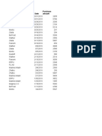 Customer Purchase Date Purchase Amount