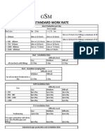 Standard Work Rate: Duct Production Per Day