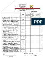 Analysis of Results of First Periodical Test: Subject/Learning Area: English Grade & Section