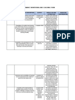 Performance Monitoring and Coaching Form