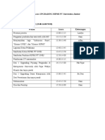 Rundown Acara Upgrading & MUSTA HIPMI PT Unej