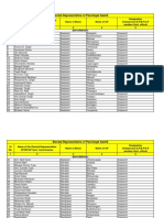 Mayurbhanj GPSarpanchList 12-17 PDF