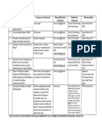 Matrix of OSH Reports