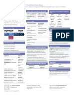 Ranggasama - Cobit Cheat Sheet