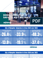 Downtown Public Safety: Key Metrics