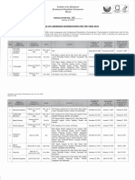 2024-1927 Schedule of Licensure Examinations for the Year 2025