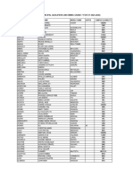 NCE Results A-D