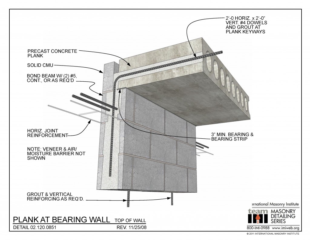 02.120.0851: Blank at Bearing Wall - Top of Wall | International ...