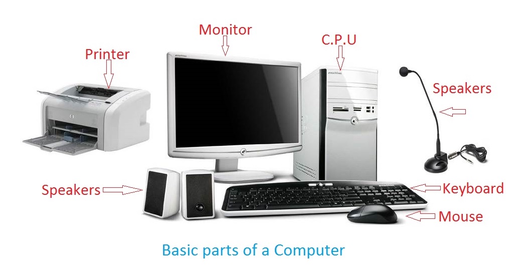 About the Basic parts of a computer with Devices for kids ...