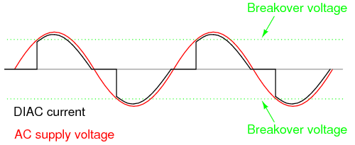 DIAC bidirectional response