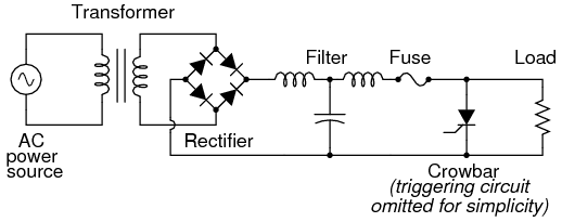 Crowbar circuit used in DC power supply