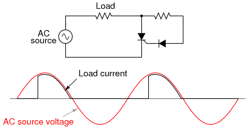 SCR Trigger Delay