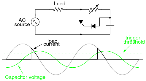 Phase-shifted signal triggers SCR into conduction