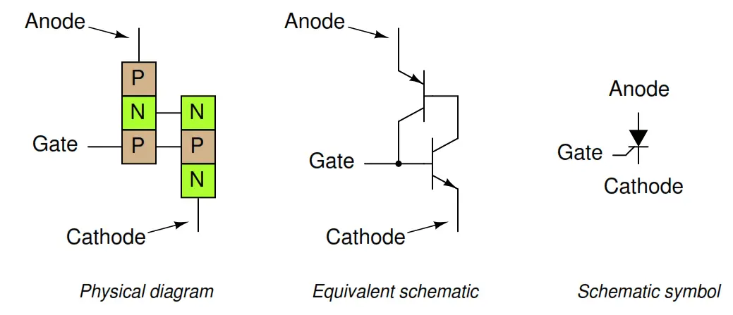 Silicon Controlled Rectifier (SCR)