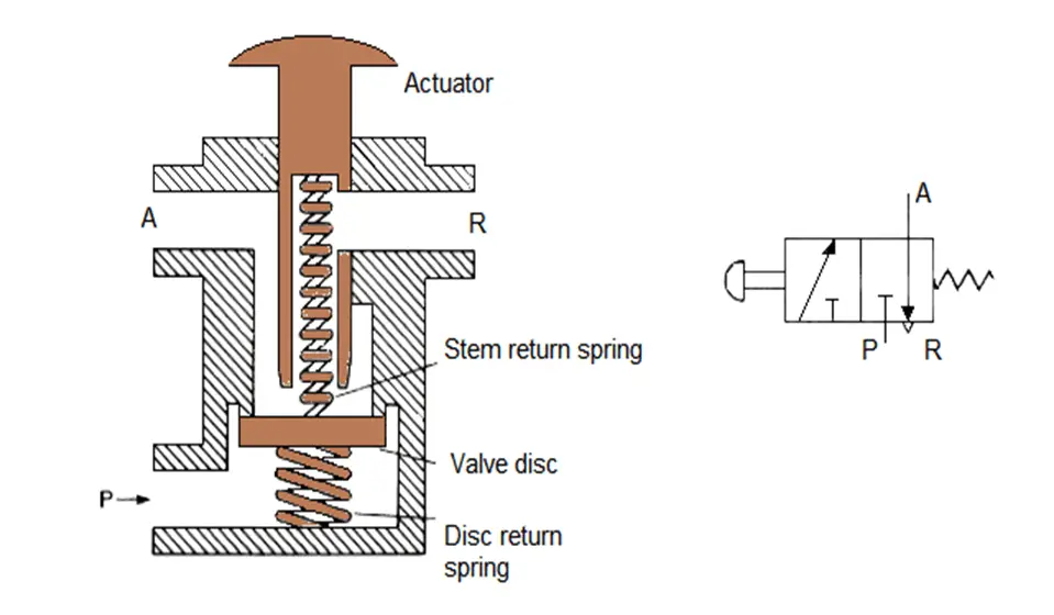 3 Way Poppet Valve