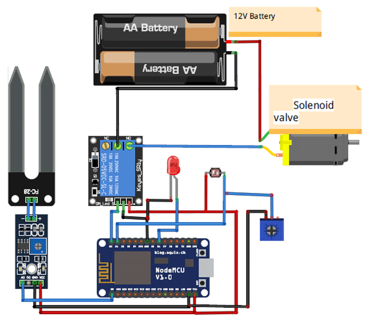 Iot Based Smart Irrigation System Using Nodemcu Esp8266 Amp Adafruit Io ...