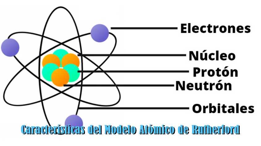 Modelo Atгіmico De Rutherford Definicion Caracteristicas Y Maquetas ...