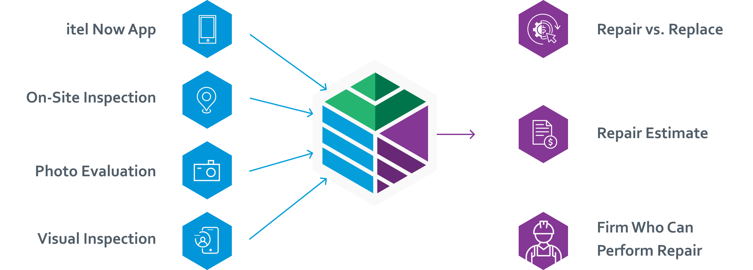 Graphic illustrating implementation process