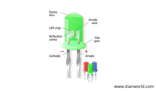 Full Form of LED