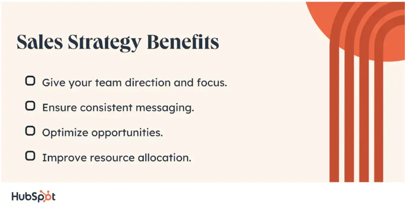 a look at the benefits of leveraging a sales strategy