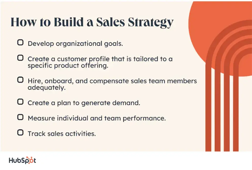 how to build a sales strategy