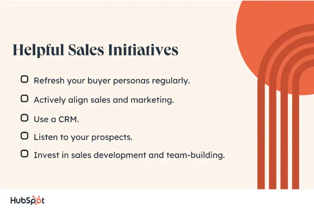 helpful sales initiatives to support successful sales strategies