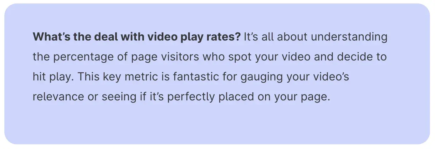 video marketing stats, play rates