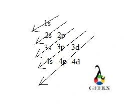 gallium electron configuration