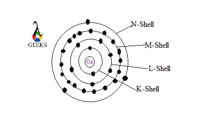 gallium electron configuration