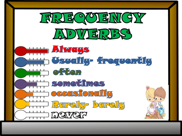 Frequency Adverbs PowerPoint Presentation for Young Learners