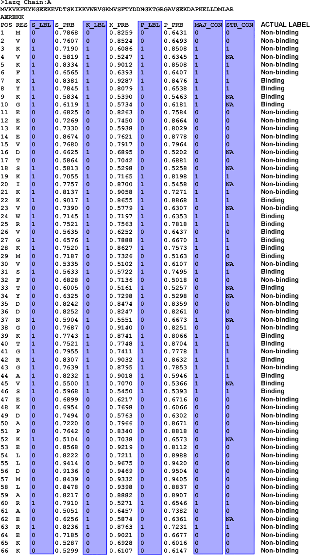 DP-Bind Help