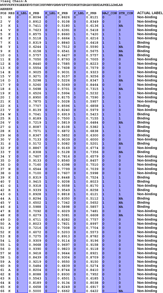 DP-Bind Help