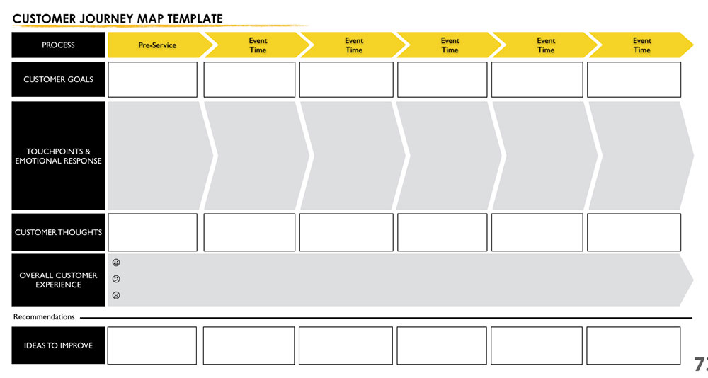 User experience mapping for dummies | by Alice Emma Walker | UX Collective