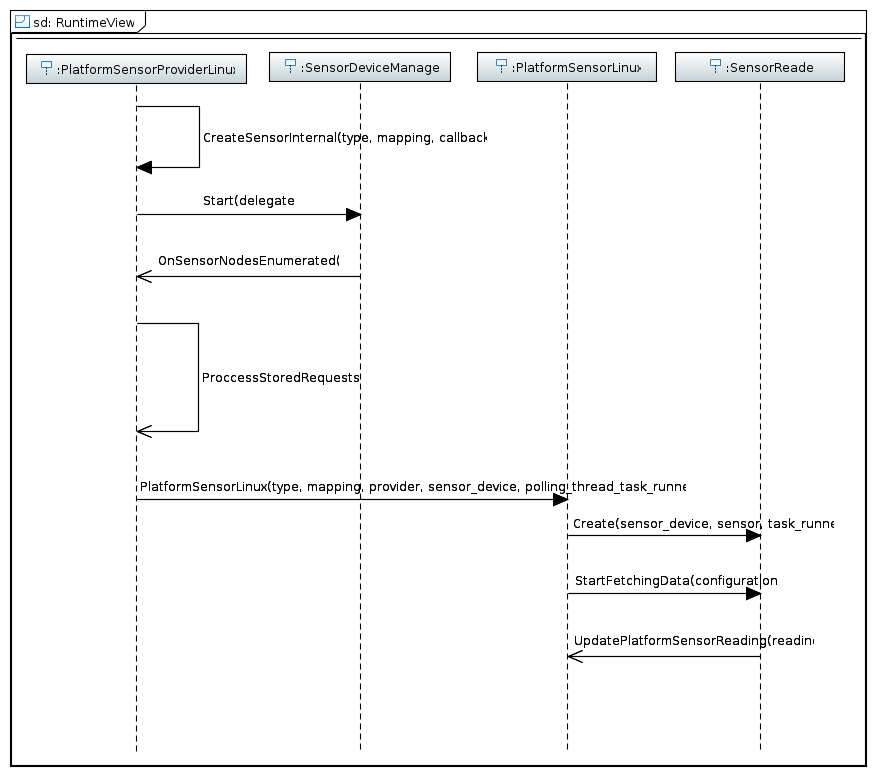 generic_base_sd_cros_linux.png