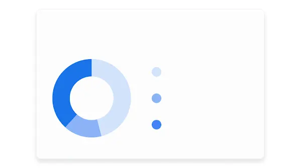 IU que muestra un gráfico de impresiones de palabras clave