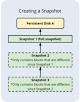 Icona diagramma di flusso