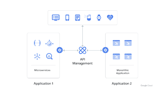 Pacchettizza le app legacy utilizzando interfacce RESTful