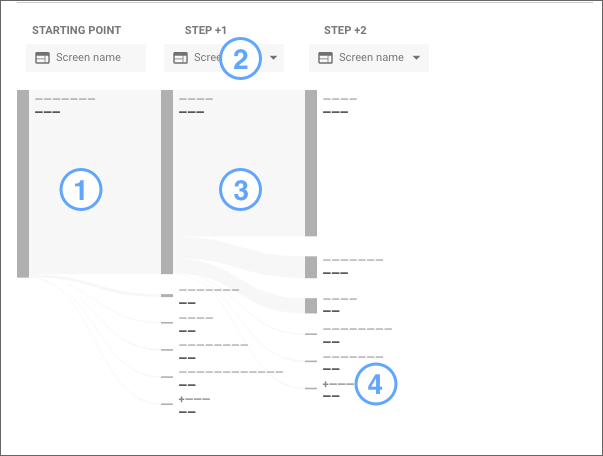 Path analysis navigation map